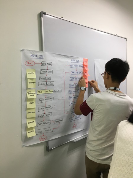 UX workshop AUO SunPower Melaka